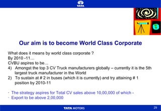 Our aim is to become World Class Corporate What does it means by world class corporate ? By 2010 -11… CVBU aspires to be…  Amongst the top 3 CV Truck manufacturers globally – currently it is the 5th  largest truck manufacturer in the World 2)  To sustain at # 2 in buses (which it is currently) and try attaining # 1  position by 2010-11 ·   The strategy aspires for Total CV sales above 10,00,000 of which -  ·  Export to be above 2,00,000 