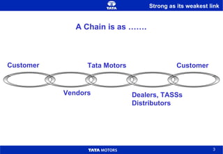 Vendors Customer Tata Motors Dealers, TASSs Distributors Customer A Chain is as ……. Strong as its weakest link 