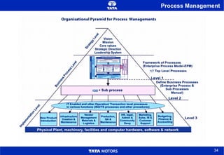 Process Management 17 100 