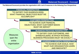 The Balanced Scorecard provides the organisation with a set of measures in the following Four Perspectives FINANCIAL PERSPECTIVE "TO SATISFY OUR SHAREHOLDERS, WHAT FINANCIAL OBJECTIVES MUST WE ACCOMPLISH?” LEARNING & GROWTH PERSPECTIVE "TO ACHIEVE OUR GOALS, HOW MUST OUR ORGANIZATION LEARN AND INNOVATE?” "TO SATISFY OUR CUSTOMERS, AND SHAREHOLDERS, IN WHICH INTERNAL BUSINESS PROCESSES MUST WE EXCEL?” BUSINESS PROCESS PERSPECTIVE "TO ACHIEVE OUR FINANCIAL OBJECTIVES, WHAT CUSTOMER NEEDS MUST WE SERVE?” CUSTOMER PERSPECTIVE Balanced Scorecard - Concept Measures span the entire organisation 
