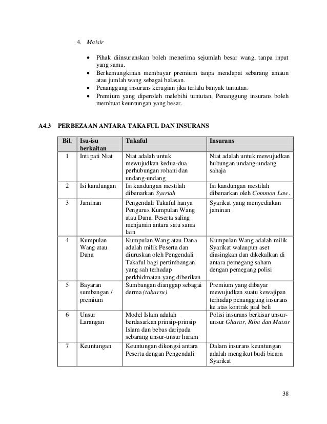 survey dalam bahasa melayu