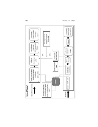 110 Amalan Asas Takaful
 