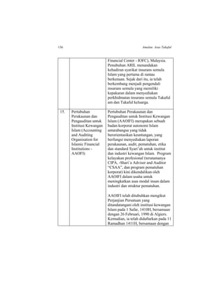 136 Amalan Asas Takaful
Financial Center - IOFC), Malaysia.
Penubuhan ARIL menandakan
kehadiran syarikat insurans semula
Islam yang pertama di rantau
berkenaan. Sejak dari itu, ia telah
berkembang menjadi pengendali
insurans semula yang memiliki
kepakaran dalam menyediakan
perkhidmatan insurans semula Takaful
am dan Takaful keluarga.
15. Pertubuhan
Perakaunan dan
Pengauditan untuk
Institusi Kewangan
Islam (Accounting
and Auditing
Organisation for
Islamic Financial
Institutions -
AAOFI)
Pertubuhan Perakaunan dan
Pengauditan untuk Institusi Kewangan
Islam (AAOIFI) merupakan sebuah
badan korporat autonomi Islam
antarabangsa yang tidak
berorientasikan keuntungan, yang
berfungsi menyediakan laporan
perakaunan, audit, pematuhan, etika
dan standard Syari’ah untuk institut
dan industri kewangan Islam. Program
kelayakan profesional (terutamanya
CIPA, -Shari`a Adviser and Auditor
“CSAA”, dan program pematuhan
korporat) kini dikendalikan oleh
AAOIFI dalam usaha untuk
meningkatkan asas modal insan dalam
industri dan struktur pematuhan.
AAOIFI telah ditubuhkan mengikut
Perjanjian Persatuan yang
ditandatangani oleh institusi kewangan
Islam pada 1 Safar, 1410H, bersamaan
dengan 26 Februari, 1990 di Algiers.
Kemudian, ia telah didaftarkan pada 11
Ramadhan 1411H, bersamaan dengan
 