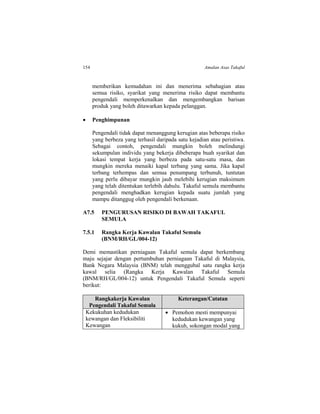 154 Amalan Asas Takaful
memberikan kemudahan ini dan menerima sebahagian atau
semua risiko, syarikat yang menerima risiko dapat membantu
pengendali memperkenalkan dan mengembangkan barisan
produk yang boleh ditawarkan kepada pelanggan.
 Penghimpunan
Pengendali tidak dapat menanggung kerugian atas beberapa risiko
yang berbeza yang terhasil daripada satu kejadian atau peristiwa.
Sebagai contoh, pengendali mungkin boleh melindungi
sekumpulan individu yang bekerja dibeberapa buah syarikat dan
lokasi tempat kerja yang berbeza pada satu-satu masa, dan
mungkin mereka menaiki kapal terbang yang sama. Jika kapal
terbang terhempas dan semua penumpang terbunuh, tuntutan
yang perlu dibayar mungkin jauh melebihi kerugian maksimum
yang telah ditentukan terlebih dahulu. Takaful semula membantu
pengendali menghadkan kerugian kepada suatu jumlah yang
mampu ditanggug oleh pengendali berkenaan.
A7.5 PENGURUSAN RISIKO DI BAWAH TAKAFUL
SEMULA
7.5.1 Rangka Kerja Kawalan Takaful Semula
(BNM/RH/GL/004-12)
Demi memastikan perniagaan Takaful semula dapat berkembang
maju sejajar dengan pertumbuhan perniagaan Takaful di Malaysia,
Bank Negara Malaysia (BNM) telah menggubal satu rangka kerja
kawal selia (Rangka Kerja Kawalan Takaful Semula
(BNM/RH/GL/004-12) untuk Pengendali Takaful Semula seperti
berikut:
Rangkakerja Kawalan
Pengendali Takaful Semula
Keterangan/Catatan
Kekukuhan kedudukan
kewangan dan Fleksibiliti
Kewangan
 Pemohon mesti mempunyai
kedudukan kewangan yang
kukuh, sokongan modal yang
 
