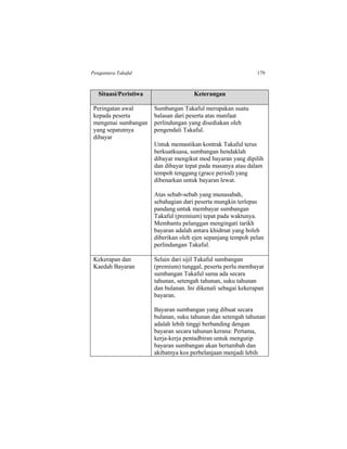 Pengantara Takaful 179
Situasi/Peristiwa Keterangan
Peringatan awal
kepada peserta
mengenai sumbangan
yang sepatutnya
dibayar
Sumbangan Takaful merupakan suatu
balasan dari peserta atas manfaat
perlindungan yang disediakan oleh
pengendali Takaful.
Untuk memastikan kontrak Takaful terus
berkuatkuasa, sumbangan hendaklah
dibayar mengikut mod bayaran yang dipilih
dan dibayar tepat pada masanya atau dalam
tempoh tenggang (grace period) yang
dibenarkan untuk bayaran lewat.
Atas sebab-sebab yang munasabah,
sebahagian dari peserta mungkin terlepas
pandang untuk membayar sumbangan
Takaful (premium) tepat pada waktunya.
Membantu pelanggan mengingati tarikh
bayaran adalah antara khidmat yang boleh
diberikan oleh ejen sepanjang tempoh pelan
perlindungan Takaful.
Kekerapan dan
Kaedah Bayaran
Selain dari sijil Takaful sumbangan
(premium) tunggal, peserta perlu membayar
sumbangan Takaful sama ada secara
tahunan, setengah tahunan, suku tahunan
dan bulanan. Ini dikenali sebagai kekerapan
bayaran.
Bayaran sumbangan yang dibuat secara
bulanan, suku tahunan dan setengah tahunan
adalah lebih tinggi berbanding dengan
bayaran secara tahunan kerana: Pertama,
kerja-kerja pentadbiran untuk mengutip
bayaran sumbangan akan bertambah dan
akibatnya kos perbelanjaan menjadi lebih
 