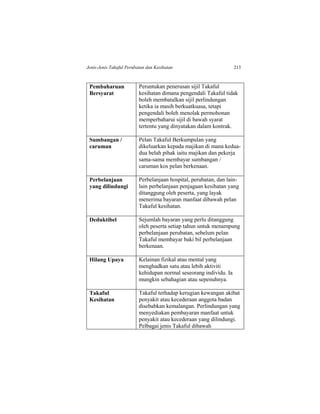 Jenis-Jenis Takaful Perubatan dan Kesihatan 213
Pembaharuan
Bersyarat
Peruntukan penerusan sijil Takaful
kesihatan dimana pengendali Takaful tidak
boleh membatalkan sijil perlindungan
ketika ia masih berkuatkuasa, tetapi
pengendali boleh menolak permohonan
memperbaharui sijil di bawah syarat
tertentu yang dinyatakan dalam kontrak.
Sumbangan /
caruman
Pelan Takaful Berkumpulan yang
dikeluarkan kepada majikan di mana kedua-
dua belah pihak iaitu majikan dan pekerja
sama-sama membayar sumbangan /
caruman kos pelan berkenaan.
Perbelanjaan
yang dilindungi
Perbelanjaan hospital, perubatan, dan lain-
lain perbelanjaan penjagaan kesihatan yang
ditanggung oleh peserta, yang layak
menerima bayaran manfaat dibawah pelan
Takaful kesihatan.
Deduktibel Sejumlah bayaran yang perlu ditanggung
oleh peserta setiap tahun untuk menampung
perbelanjaan perubatan, sebelum pelan
Takaful membayar baki bil perbelanjaan
berkenaan.
Hilang Upaya Kelainan fizikal atau mental yang
menghadkan satu atau lebih aktiviti
kehidupan normal seseorang individu. Ia
mungkin sebahagian atau sepenuhnya.
Takaful
Kesihatan
Takaful terhadap kerugian kewangan akibat
penyakit atau kecederaan anggota badan
disebabkan kemalangan. Perlindungan yang
menyediakan pembayaran manfaat untuk
penyakit atau kecederaan yang dilindungi.
Pelbagai jenis Takaful dibawah
 
