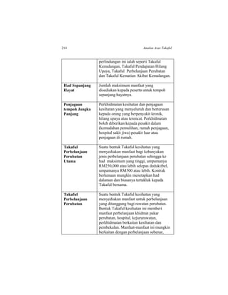 214 Amalan Asas Takaful
perlindungan ini ialah seperti Takaful
Kemalangan, Takaful Pendapatan Hilang
Upaya, Takaful Perbelanjaan Perubatan
dan Takaful Kematian Akibat Kemalangan.
Had Sepanjang
Hayat
Jumlah maksimum manfaat yang
disediakan kepada peserta untuk tempoh
sepanjang hayatnya.
Penjagaan
tempoh Jangka
Panjang
Perkhidmatan kesihatan dan penjagaan
kesihatan yang menyeluruh dan berterusan
kepada orang yang berpenyakit kronik,
hilang upaya atau terencat. Perkhidmatan
boleh diberikan kepada pesakit dalam
(kemudahan pemulihan, rumah penjagaan,
hospital sakit jiwa) pesakit luar atau
penjagaan di rumah.
Takaful
Perbelanjaan
Perubatan
Utama
Suatu bentuk Takaful kesihatan yang
menyediakan manfaat bagi kebanyakan
jenis perbelanjaan perubatan sehingga ke
had maksimum yang tinggi, umpamanya
RM250,000 atau lebih selepas deduktibel,
umpamanya RM500 atau lebih. Kontrak
berkenaan mungkin menetapkan had
dalaman dan biasanya tertakluk kepada
Takaful bersama.
Takaful
Perbelanjaan
Perubatan
Suatu bentuk Takaful kesihatan yang
menyediakan manfaat untuk perbelanjaan
yang ditanggung bagi rawatan perubatan.
Bentuk Takaful kesihatan ini memberi
manfaat perbelanjaan khidmat pakar
perubatan, hospital, kejururawatan,
perkhidmatan berkaitan kesihatan dan
pembekalan. Manfaat-manfaat ini mungkin
berkaitan dengan perbelanjaan sebenar,
 