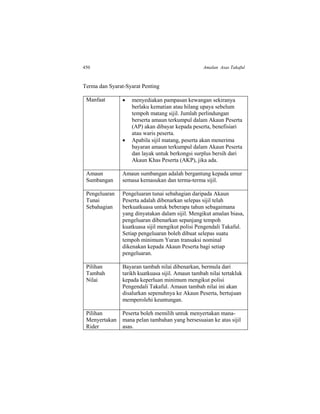 450 Amalan Asas Takaful
Terma dan Syarat-Syarat Penting
Manfaat  menyediakan pampasan kewangan sekiranya
berlaku kematian atau hilang upaya sebelum
tempoh matang sijil. Jumlah perlindungan
berserta amaun terkumpul dalam Akaun Peserta
(AP) akan dibayar kepada peserta, benefisiari
atau waris peserta.
 Apabila sijil matang, peserta akan menerima
bayaran amaun terkumpul dalam Akaun Peserta
dan layak untuk berkongsi surplus bersih dari
Akaun Khas Peserta (AKP), jika ada.
Amaun
Sumbangan
Amaun sumbangan adalah bergantung kepada umur
semasa kemasukan dan terma-terma sijil.
Pengeluaran
Tunai
Sebahagian
Pengeluaran tunai sebahagian daripada Akaun
Peserta adalah dibenarkan selepas sijil telah
berkuatkuasa untuk beberapa tahun sebagaimana
yang dinyatakan dalam sijil. Mengikut amalan biasa,
pengeluaran dibenarkan sepanjang tempoh
kuatkuasa sijil mengikut polisi Pengendali Takaful.
Setiap pengeluaran boleh dibuat selepas suatu
tempoh minimum Yuran transaksi nominal
dikenakan kepada Akaun Peserta bagi setiap
pengeluaran.
Pilihan
Tambah
Nilai
Bayaran tambah nilai dibenarkan, bermula dari
tarikh kuatkuasa sijil. Amaun tambah nilai tertakluk
kepada keperluan minimum mengikut polisi
Pengendali Takaful. Amaun tambah nilai ini akan
disalurkan sepenuhnya ke Akaun Peserta, bertujuan
memperolehi keuntungan.
Pilihan
Menyertakan
Rider
Peserta boleh memilih untuk menyertakan mana-
mana pelan tambahan yang bersesuaian ke atas sijil
asas.
 