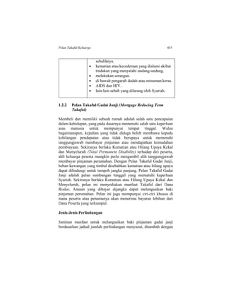 Pelan Takaful Keluarga 455
sebaliknya.
 kematian atau kecederaan yang dialami akibat
tindakan yang menyalahi undang-undang.
 melakukan serangan.
 di bawah pengaruh dadah atau minuman keras.
 AIDS dan HIV.
 lain-lain sebab yang dilarang oleh Syariah.
1.2.2 Pelan Takaful Gadai Janji (Mortgage Reducing Term
Takaful)
Membeli dan memiliki sebuah rumah adalah salah satu pencapaian
dalam kehidupan, yang pada dasarnya memenuhi salah satu keperluan
asas manusia untuk mempunyai tempat tinggal. Walau
bagaimanapun, kejadian yang tidak diduga boleh membawa kepada
kehilangan pendapatan atau tidak berupaya untuk memenuhi
tanggungjawab membayar pinjaman atau mendapatkan kemudahan
pembiayaan. Sekiranya berlaku Kematian atau Hilang Upaya Kekal
dan Menyeluruh (Total Permanent Disability) terhadap diri peserta,
ahli keluarga peserta mungkin perlu mengambil alih tanggungjawab
membayar pinjaman perumahan. Dengan Pelan Takaful Gadai Janji,
beban kewangan yang timbul disebabkan kematian atau hilang upaya
dapat dilindungi untuk tempoh jangka panjang. Pelan Takaful Gadai
Janji adalah pelan sumbangan tunggal yang mematuhi keperluan
Syariah. Sekiranya berlaku Kematian atau Hilang Upaya Kekal dan
Menyeluruh, pelan ini menyediakan manfaat Takaful dari Dana
Risiko. Amaun yang dibayar dijangka dapat melangsaikan baki
pinjaman perumahan. Pelan ini juga mempunyai ciri-ciri khusus di
mana peserta atau penamanya akan menerima bayaran lebihan dari
Dana Peserta yang terkumpul.
Jenis-Jenis Perlindungan
Jaminan manfaat untuk melangsaikan baki pinjaman gadai janji
berdasarkan jadual jumlah perlindungan menyusut, ditambah dengan
 