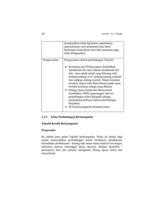 458 Amalan Asas Takaful
dimaksudkan telah dijelaskan sepenuhnya
(penyelesaian awal pinjaman) atau harta
berkenaan telah dijual serta baki pinjaman juga
telah dilangsaikan.
Pengecualian Pengecualian dalam perlindungan Takaful:
 Kematian atau Hilang upaya disebabkan
membunuh diri atau cubaan membunuh diri
dan / atau sebab-sebab yang dilarang oleh
undang-undang sivil, undang-undang jenayah
dan undang-undang syariah. Dalam keadaan
tersebut, hanya nilai Dana Peserta pada masa
berlaku kematian sahaja yang dibayar.
 Hilang Upaya Kekal dan Menyeluruh
disebabkan AIDS, peperangan, aktiviti
penerbangan selain daripada sebagai
penumpang berbayar dalam penerbangan
berjadual.
 Di bawah pengaruh minuman keras.
1.2.3 Pelan Perlindungan Berkumpulan
Takaful Kredit Berkumpulan
Pengenalan
Ini adalah jenis pelan Takaful berkumpulan. Pelan ini direka bagi
tujuan menyediakan perlindungan untuk membayar pembiayaan
kemudahan pembiayaan / hutang dari mana-mana institusi kewangan,
sekiranya peserta meninggal dunia (peserta sebagai pemohon /
peminjam) atau jika peserta mengalami hilang upaya kekal dan
menyeluruh.
 