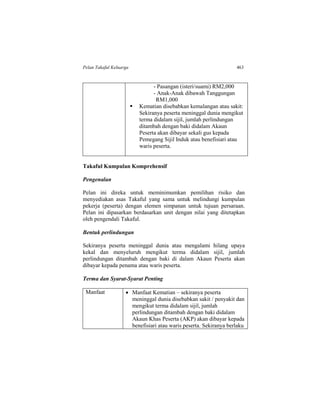 Pelan Takaful Keluarga 463
- Pasangan (isteri/suami) RM2,000
- Anak-Anak dibawah Tanggungan
RM1,000
 Kematian disebabkan kemalangan atau sakit:
Sekiranya peserta meninggal dunia mengikut
terma didalam sijil, jumlah perlindungan
ditambah dengan baki didalam Akaun
Peserta akan dibayar sekali gus kepada
Pemegang Sijil Induk atau benefisiari atau
waris peserta.
Takaful Kumpulan Komprehensif
Pengenalan
Pelan ini direka untuk meminimumkan pemilihan risiko dan
menyediakan asas Takaful yang sama untuk melindungi kumpulan
pekerja (peserta) dengan elemen simpanan untuk tujuan persaraan.
Pelan ini dipasarkan berdasarkan unit dengan nilai yang ditetapkan
oleh pengendali Takaful.
Bentuk perlindungan
Sekiranya peserta meninggal dunia atau mengalami hilang upaya
kekal dan menyeluruh mengikut terma didalam sijil, jumlah
perlindungan ditambah dengan baki di dalam Akaun Peserta akan
dibayar kepada penama atau waris peserta.
Terma dan Syarat-Syarat Penting
Manfaat  Manfaat Kematian – sekiranya peserta
meninggal dunia disebabkan sakit / penyakit dan
mengikut terma didalam sijil, jumlah
perlindungan ditambah dengan baki didalam
Akaun Khas Peserta (AKP) akan dibayar kepada
benefisiari atau waris peserta. Sekiranya berlaku
 