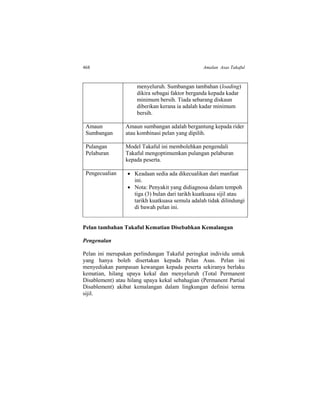 468 Amalan Asas Takaful
menyeluruh. Sumbangan tambahan (loading)
dikira sebagai faktor berganda kepada kadar
minimum bersih. Tiada sebarang diskaun
diberikan kerana ia adalah kadar minimum
bersih.
Amaun
Sumbangan
Amaun sumbangan adalah bergantung kepada rider
atau kombinasi pelan yang dipilih.
Pulangan
Pelaburan
Model Takaful ini membolehkan pengendali
Takaful mengoptimumkan pulangan pelaburan
kepada peserta.
Pengecualian  Keadaan sedia ada dikecualikan dari manfaat
ini.
 Nota: Penyakit yang didiagnosa dalam tempoh
tiga (3) bulan dari tarikh kuatkuasa sijil atau
tarikh kuatkuasa semula adalah tidak dilindungi
di bawah pelan ini.
Pelan tambahan Takaful Kematian Disebabkan Kemalangan
Pengenalan
Pelan ini merupakan perlindungan Takaful peringkat individu untuk
yang hanya boleh disertakan kepada Pelan Asas. Pelan ini
menyediakan pampasan kewangan kepada peserta sekiranya berlaku
kematian, hilang upaya kekal dan menyeluruh (Total Permanent
Disablement) atau hilang upaya kekal sebahagian (Permanent Partial
Disablement) akibat kemalangan dalam lingkungan definisi terma
sijil.
 