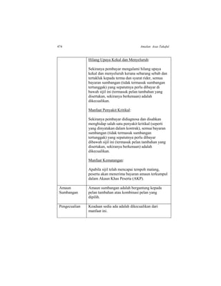 474 Amalan Asas Takaful
Hilang Upaya Kekal dan Menyeluruh:
Sekiranya pembayar mengalami hilang upaya
kekal dan menyeluruh kerana sebarang sebab dan
tertakluk kepada terma dan syarat rider, semua
bayaran sumbangan (tidak termasuk sumbangan
tertunggak) yang sepatutnya perlu dibayar di
bawah sijil ini (termasuk pelan tambahan yang
disertakan, sekiranya berkenaan) adalah
dikecualikan.
Manfaat Penyakit Kritikal:
Sekiranya pembayar didiagnosa dan disahkan
menghidap salah satu penyakit kritikal (seperti
yang dinyatakan dalam kontrak), semua bayaran
sumbangan (tidak termasuk sumbangan
tertunggak) yang sepatutnya perlu dibayar
dibawah sijil ini (termasuk pelan tambahan yang
disertakan, sekiranya berkenaan) adalah
dikecualikan.
Manfaat Kematangan:
Apabila sijil telah mencapai tempoh matang,
peserta akan menerima bayaran amaun terkumpul
dalam Akaun Khas Peserta (AKP).
Amaun
Sumbangan
Amaun sumbangan adalah bergantung kepada
pelan tambahan atau kombinasi pelan yang
dipilih.
Pengecualian Keadaan sedia ada adalah dikecualikan dari
manfaat ini.
 