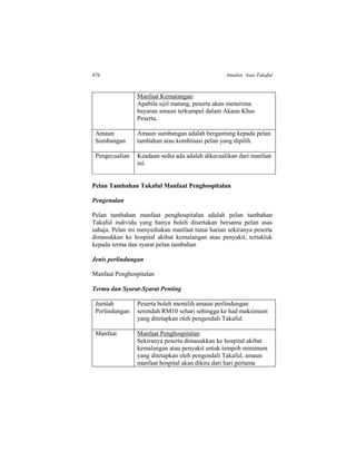 476 Amalan Asas Takaful
Manfaat Kematangan:
Apabila sijil matang, peserta akan menerima
bayaran amaun terkumpul dalam Akaun Khas
Peserta.
Amaun
Sumbangan
Amaun sumbangan adalah bergantung kepada pelan
tambahan atau kombinasi pelan yang dipilih.
Pengecualian Keadaan sedia ada adalah dikecualikan dari manfaat
ini.
Pelan Tambahan Takaful Manfaat Penghospitalan
Pengenalan
Pelan tambahan manfaat penghospitalan adalah pelan tambahan
Takaful individu yang hanya boleh disertakan bersama pelan asas
sahaja. Pelan ini menyediakan manfaat tunai harian sekiranya peserta
dimasukkan ke hospital akibat kemalangan atau penyakit, tertakluk
kepada terma dan syarat pelan tambahan
Jenis perlindungan
Manfaat Penghospitalan
Terma dan Syarat-Syarat Penting
Jumlah
Perlindungan
Peserta boleh memilih amaun perlindungan
serendah RM10 sehari sehingga ke had maksimum
yang ditetapkan oleh pengendali Takaful.
Manfaat Manfaat Penghospitalan:
Sekiranya peserta dimasukkan ke hospital akibat
kemalangan atau penyakit untuk tempoh minimum
yang ditetapkan oleh pengendali Takaful, amaun
manfaat hospital akan dikira dari hari pertama
 