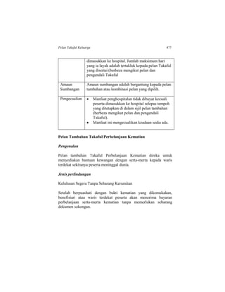 Pelan Takaful Keluarga 477
dimasukkan ke hospital. Jumlah maksimum hari
yang ia layak adalah tertakluk kepada pelan Takaful
yang disertai (berbeza mengikut pelan dan
pengendali Takaful
Amaun
Sumbangan
Amaun sumbangan adalah bergantung kepada pelan
tambahan atau kombinasi pelan yang dipilih.
Pengecualian  Manfaat penghospitalan tidak dibayar kecuali
peserta dimasukkan ke hospital selepas tempoh
yang ditetapkan di dalam sijil pelan tambahan
(berbeza mengikut pelan dan pengendali
Takaful).
 Manfaat ini mengecualikan keadaan sedia ada.
Pelan Tambahan Takaful Perbelanjaan Kematian
Pengenalan
Pelan tambahan Takaful Perbelanjaan Kematian direka untuk
menyediakan bantuan kewangan dengan serta-merta kepada waris
terdekat sekiranya peserta meninggal dunia.
Jenis perlindungan
Kelulusan Segera Tanpa Sebarang Kerumitan
Setelah berpuashati dengan bukti kematian yang dikemukakan,
benefisiari atau waris terdekat peserta akan menerima bayaran
perbelanjaan serta-merta kematian tanpa memerlukan sebarang
dokumen sokongan.
 
