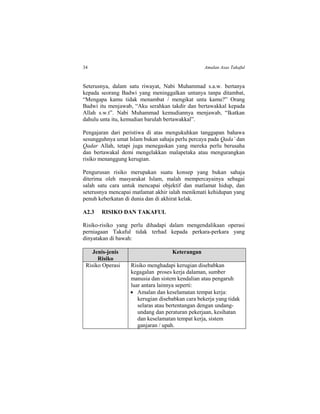 34 Amalan Asas Takaful
Seterusnya, dalam satu riwayat, Nabi Muhammad s.a.w. bertanya
kepada seorang Badwi yang meninggalkan untanya tanpa ditambat,
“Mengapa kamu tidak menambat / mengikat unta kamu?” Orang
Badwi itu menjawab, “Aku serahkan takdir dan bertawakkal kepada
Allah s.w.t”. Nabi Muhammad kemudiannya menjawab, “Ikatkan
dahulu unta itu, kemudian barulah bertawakkal”.
Pengajaran dari peristiwa di atas mengukuhkan tanggapan bahawa
sesungguhnya umat Islam bukan sahaja perlu percaya pada Qada’ dan
Qadar Allah, tetapi juga menegaskan yang mereka perlu berusaha
dan bertawakal demi mengelakkan malapetaka atau mengurangkan
risiko menanggung kerugian.
Pengurusan risiko merupakan suatu konsep yang bukan sahaja
diterima oleh masyarakat Islam, malah mempercayainya sebagai
salah satu cara untuk mencapai objektif dan matlamat hidup, dan
seterusnya mencapai matlamat akhir ialah menikmati kehidupan yang
penuh keberkatan di dunia dan di akhirat kelak.
A2.3 RISIKO DAN TAKAFUL
Risiko-risiko yang perlu dihadapi dalam mengendalikaan operasi
perniagaan Takaful tidak terhad kepada perkara-perkara yang
dinyatakan di bawah:
Jenis-jenis
Risiko
Keterangan
Risiko Operasi Risiko menghadapi kerugian disebabkan
kegagalan proses kerja dalaman, sumber
manusia dan sistem kendalian atau pengaruh
luar antara lainnya seperti:
 Amalan dan keselamatan tempat kerja:
kerugian disebabkan cara bekerja yang tidak
selaras atau bertentangan dengan undang-
undang dan peraturan pekerjaan, kesihatan
dan keselamatan tempat kerja, sistem
ganjaran / upah.
 