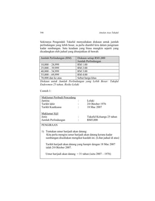 546 Amalan Asas Takaful
Sekiranya Pengendali Takaful menyediakan diskaun untuk jumlah
perlindungan yang lebih besar, ia perlu diambil kira dalam pengiraan
kadar sumbangan. Satu keadaan yang biasa mungkin seperti yang
dicadangkan oleh jadual yang ditunjukkan di bawah:
Jumlah Perlindungan (RM) Diskaun setiap RM1,000
Jumlah Perlindungan
10,000 – 24,999 RM 1.00
25,000 – 39,999 RM 2.00
40,000 – 54,999 RM 3.00
55,000 – 69,999 RM 4.00
70,000 dan ke atas Sebut harga khas
Diskaun untuk Jumlah Perlindungan yang Lebih Besar: Takaful
Endowmen 25 tahun, Risiko Lelaki
Contoh 1:
Maklumat Peribadi Pencadang
Jantina : Lelaki
Tarikh lahir : 24 Oktober 1976
Tarikh Kuatkuasa : 18 Mac 2007
Maklumat Sijil
Jenis : Takaful Keluarga 25 tahun
Jumlah Perlindungan : RM5,000
PENGIRAAN
1) Tentukan umur harijadi akan datang:
Kita perlu mengira umur harijadi akan datang kerana kadar
sumbangan disediakan mengikut kaedah ini. (Lihat jadual di atas)
Tarikh harijadi akan datang yang hampir dengan 18 Mac 2007
ialah 24 Oktober 2007.
Umur harijadi akan datang = 31 tahun (iaitu 2007 – 1976)
 