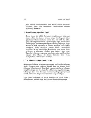 592 Amalan Asas Takaful
Unit Amanah terbentuk melalui Surat Ikatan Amanah, iaitu suatu
dokumen rasmi yang menyatakan kaedah-kaedah Amanah
sepatutnya beroperasi.
7. Dana Khusus (Specialized Fund)
Dana khusus ini adalah bertujuan mengkhususkan pelaburan
dalam sektor atau industri tertentu sahaja. Kepelbagaian dalam
pelaburan bukanlah matlamat utama dana ini. Oleh itu, pihak
yang terlibat perlu membuat keputusan yang tepat dalam semua
urusniaganya. Pelaburannya mempunyai risiko yang sangat tinggi
kerana ia tidak dipelbagaikan, dimana sejumlah besar modal
dilaburkan dalam pelaburan tertentu sahaja. Sungguhpun
demikian, ia juga menjanjikan keuntungan yang sangat tinggi
sekiranya ia dilaburkan disektor atau industri yang betul.
Penasihat pelaburan yang cekap adalah diperlukan apabila terlibat
dengan dana khusus ini kerana kesilapan kecil boleh
menyebabkan pelabur semua modalnya.
C11.4 PROFIL RISIKO – PULANGAN
Setiap dana berkaitan pelaburan mempunyai profil risiko-pulangan
sendiri. Semakin tinggi pulangan daripada dana itu, semakin tinggi
risikonya. Sebagai contoh, dana ekuiti biasanya membayar pulangan
yang lebih tinggi dan oleh itu risiko pelaburannya juga lebih tinggi.
Sebaliknya, dana tunai biasanya membayar pulangan yang sangat
rendah, berpadanan dengan risiko pelaburan yang rendah juga.
Rajah yang ditunjukkan di bawah menunjukkan kaitan risiko –
pulangan, iaitu semakin tinggi risiko, semakin tinggi pulangannya.
 
