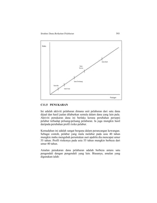 Struktur Dana Berkaitan Pelaburan 593
C11.5 PENUKARAN
Ini adalah aktiviti pelaburan dimana unit pelaburan dari satu dana
dijual dan hasil jualan dilaburkan semula dalam dana yang lain pula.
Aktiviti penukaran dana ini berlaku kerana perubahan persepsi
pelabur terhadap peluang-peluang pelaburan. Ia juga mungkin hasil
daripada perubahan profil risiko pelabur.
Kemudahan ini adalah sangat berguna dalam perancangan kewangan.
Sebagai contoh, pelabur yang mula melabur pada usia 40 tahun
mungkin mahu mengubah peruntukan aset apabila dia mencapai umur
55 tahun. Profil risikonya pada usia 55 tahun mungkin berbeza dari
umur 40 tahun.
Amalan penukaran dana pelaburan adalah berbeza antara satu
pengendali dengan pengendali yang lain. Biasanya, amalan yang
digunakan ialah:
 