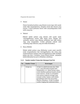 Pengenalan Mu’amalat Islam 7
 Haram
Haram bermaksud perkara yang dituntut secara tegas oleh syarak
untuk tidak mengerjakannya, mengikut aturan dan tatacara yang
tertentu. Contoh perbuatan haram ialah menyalahgunakan harta
milik orang lain.
 Makruh
Makruh adalah perkara yang dituntut oleh syarak untuk
meninggalkannya namun tidak begitu keras. Dengan lain
perkataan, perkara yang dilarang melakukan tapi tidak disiksa
bagi yang mengerjakan. Contoh perbuatan makruh ialah
berhutang tanpa dokumen yang sah (tidak direkodkan).
 Harus (Mubah)
Mubah adalah perkara yang dibebaskan syarak untuk memilih
untuk mengerjakannya atau meninggalkannya, dan orang yang
melaksanakannya maupun yang meninggalkannya tidak mendapat
pahala atau dosa. Contohnya, semua bentuk kontrak / perjanjian
adalah dibenarkan kecuali ia dibuktikan sebaliknya.
1.1.4 Sumber-sumber Utama dan Sokongan Syari’ah
No. Sumber Utama Keterangan
i. Al-Qur’an Al-Qur’an adalah kata-kata dari Allah
s.w.t. yang diturunkan kepada Nabi
Muhammad s.a.w. dalam bentuk wahyu
untuk dijadikan pedoman kepada seluruh
umat manusia. Al-Qur’an merupakan
satu-satunya mukjizat tertinggi yang
menjadi sumber rujukan utama dalam
perundangan Islam dan masyarakat
Muslim seluruhnya. Al-Qur’an adalah
sumber lengkap dan muktamad dalam
 