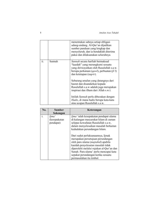 8 Amalan Asas Takaful
menentukan sahnya setiap obligasi
udang-undang. Al-Qur’an dijadikan
sumber panduan yang lengkap dan
menyeluruh, dan ia hendaklah diterima
pakai dan dilaksanakan seluruhnya.
ii. Sunnah Sunnah secara harfiah bermaksud
“kaedah” yang merangkumi sesuatu
yang diriwayatkan oleh Rasulullah s.a.w.
berupa perkataan (qawl), perbuatan (fi’l)
dan ketetapan (taqrir).
Sebarang amalan yang datangnya dari
hasrat dan disandarkan kepada
Rasulullah s.a.w adalah juga merupakan
inspirasi dan ilham dari Allah s.w.t.
Istilah Sunnah perlu dibezakan dengan
Hadis, di mana hadis berupa kata-kata
atau ucapan Rasulullah s.a.w.
No. Sumber
Sokongan
Keterangan
i. Ijma’
(kesepakatan
pendapat)
Ijma’ ialah kesepakatan pendapat ulama
di kalangan masyarakat Islam di zaman
selepas kewafatan Rasulullah s.a.w,
dalam menyelesaikan masalah berkaitan
kedudukan perundangan Islam.
Dari sudut perlaksanaannya, Ijmak
merupakan persetujuan perundangan
oleh para ulama (mujtahid) apabila
kaedah penyelesaian masalah tidak
diperolehi melalui rujukan al-Qur’an dan
Sunah. Para ulama’ perlu mencapai kata
sepakat perundangan ketika sesuatu
permasalahan itu timbul.
 