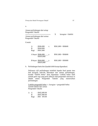 Prinsip dan Modal Perniagaan Takaful 87
a.
Amaun perlindungan dari setiap
Pengendali Takaful
------------------------------------------- X kerugian = liabiliti
Amaun perlindungan dari semua
Pengendali Takaful
Contoh
A : RM6,000 x RM1,000 = RM600
B : RM4,000
Rugi : RM1,000
A bayar: RM6,000 x RM1,000 = RM600
RM10,000
B bayar: RM4,000 x RM1,000 = RM400
RM10,000
b. Perlindungan harta lain (kaedah lebih kerap digunakan)
Sekiranya sijil perlindungan tertakluk kepada fasal purata atau
had kerugian individu dikenakan atas amaun perlindungan,
kaedah “liabiliti bebas” akan digunakan. Liabiliti bebas ialah
jumlah ganti rugi yang perlu dibayar oleh pengendali sekiranya ia
adalah antara Pengendali Takaful yang menawarkan
perlindungan.
Liabiliti pengendali bebas x kerugian = pengendali bebas
Jumlah liabiliti dari semua
Pengendali Takaful
i) A : RM2,000.00
B : RM1,000.00
Rugi : RM 450.00
 