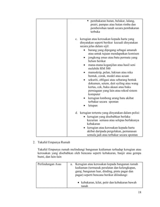 18
 pembakaran hutan, belukar, lalang,
prairi, pampas atau hutan rimba dan
pembersihan tanah secara pembakaran
terbuka
c. kerugian atau kerosakan kepada harta yang
dinyatakan seperti berikut kecuali dinyatakan
secara jelas dalam sijil:
 barang yang dipegang sebagai amanah
atau untuk tujuan mendapatkan komisen
 jongkong emas atau batu permata yang
belum berikat
 mana-mana keganjilan atau hasil seni
melebihi RM 500
 manuskrip, pelan, lukisan atau reka
bentuk, corak, model atau acuan
 sekuriti, obligasi atau sebarang bentuk
dokumen, setem, duit syiling atau wang
kertas, cek, buku akaun atau buku
perniagaan yang lain atau rekod sistem
komputer
 kerugian lombong arang batu akibat
terbakar secara spontan
 letupan
d. kerugian tertentu yang dinyatakan dalam polisi:
 kerugian yang disebabkan berlaku
kecurian semasa atau selepas berlakunya
kebakaran
 kerugian atau kerosakan kepada harta
akibat daripada pergolakan, pemanasan
semula jadi atau terbakar secara spontan
2. Takaful Empunya Rumah
Takaful Empunya rumah melindungi bangunan kediaman terhadap kerugian atau
kerosakan yang disebabkan oleh bencana seperti kebakaran, banjir atau gempa
bumi, dan lain-lain
Perlindungan Asas a. Kerugian atau kerosakan kepada bangunan rumah
kediaman (termasuk peralatan dan kelengkapan,
garaj, bangunan luar, dinding, pintu pagar dan
pagar) seperti bencana berikut dilindungi:
 kebakaran, kilat, petir dan kebakaran bawah
tanah
 