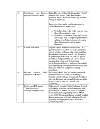 2
2 Sumbangan yang berbeza
pada pembaharuan polisi
Pada akhir tempoh kontrak, Pengendali Takaful
akan menilai semula risiko. Berdasarkan
penilaian semula, kadar caruman yang berbeza
mungkin dikenakan.
Perbezaan dalam kadar sumbangan mungkin
disebabkan oleh dua perkara asas:
a. Perubahan dalam sifat risiko individu yang
akan dilindungi dan / atau
b. Perubahan keseluruhan dalam sijil / kadar
sumbangan bagi kelas perniagaan tertentu,
sebagai contoh, keseluruhan risiko yang
akan dilindungi menjadi semakin
berbahaya.
3 Kontrak Indemniti Tujuan Takaful Am ialah untuk meletakkan
peserta dalam kedudukan kewangan yang sama
seperti sebelum berlakunya kerugian, tertakluk
kepada had maksimum jumlah yang dilindungi.
Bagi kebanyakan kontrak Takaful Am, proses
membayar pampasan tertakluk kepada amaun
tuntutan bagi setiap unit sijil, di mana
pertimbangannya berbeza walaupun dalam kelas
perniagaan yang sama yang boleh dianggap agak
homogen berkaitan dengan risiko yang
dilindungi.
4 Bayaran Tuntutan Tidak
Menamatkan Kontrak
Di bawah Takaful Am, bayaran tuntutan tidak
akan menamatkan kontrak melainkan jika
terdapat jumlah tuntutan menyeluruh (total loss)
dibayar. Tuntutan seterusnya boleh dibuat dalam
tempoh kontrak bagi baki jumlah yang
dilindungi.
5 Risiko yang Dilindungi
Tidak Semestinya
Meningkat dengan Masa
Tidak seperti kontrak Takaful Keluarga di mana
risiko kadar kematian meningkat dengan usia,
perlindungan di bawah Takaful Am mungkin
tidak meningkat dengan jangka masa .Malah
risiko boleh dikurangkan kerana langkah-langkah
keselamatan yang lebih baik telah diambil oleh
peserta (contohnya pemasangan perenjis air
dalam bangunan).
 