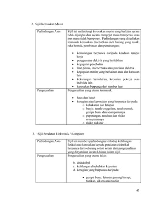 43
2. Sijil Kerosakan Mesin
Perlindungan Asas Sijil ini melindungi kerosakan mesin yang berlaku secara
tidak dijangka dan secara mengejut masa beroperasi atau
pun masa tidak beroperasi. Perlindungan yang disediakan
termasuk kerosakan disebabkan oleh barang yang rosak,
reka bentuk, pembinaan dan pemasangan;
 kemalangan berpunca daripada keadaan tempat
kerja
 penggunaan elektrik yang berlebihan
 kegagalan penebatan
 litar pintas, litar terbuka atau percikan elektrik
 kegagalan mesin yang berkaitan atau alat kawalan
lain
 kekurangan kemahiran, kecuaian pekerja atau
individu lain
 kerosakan berpunca dari sumber luar
Pengecualian Pengecualian yang utama termasuk:
 haus dan lusuh
 kerugian atau kerosakan yang berpunca daripada:
o kebakaran dan letupan
o banjir, tanah tenggelam, tanah runtuh,
gempa bumi dan seumpamanya
o peperangan, rusuhan dan risiko
seumpamanya
o risiko nuklear
3. Sijil Peralatan Elektronik / Komputer
Perlindungan Asas Sijil ini memberi perlindungan terhadap kehilangan
fizikal atau kerosakan kepada peralatan elektrikal
berpunca dari sebarang sebab selain dari pengecualiaan
yang dinyatakan secara khusus dalam sijil.
Pengecualian Pengecualian yang utama ialah:
b. deduktibel
c. kehilangan disebabkan kecurian
d. kerugian yang berpunca daripada:
 gempa bumi, letusan gunung berapi,
hurikan, siklon atau taufan
 