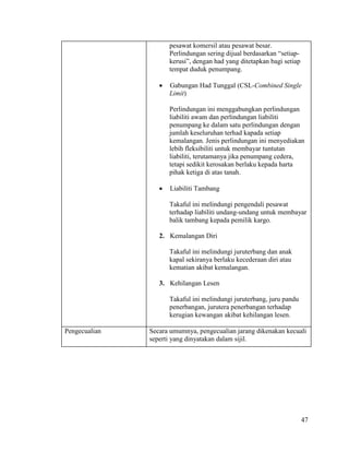 47
pesawat komersil atau pesawat besar.
Perlindungan sering dijual berdasarkan “setiap-
kerusi”, dengan had yang ditetapkan bagi setiap
tempat duduk penumpang.
 Gabungan Had Tunggal (CSL-Combined Single
Limit)
Perlindungan ini menggabungkan perlindungan
liabiliti awam dan perlindungan liabiliti
penumpang ke dalam satu perlindungan dengan
jumlah keseluruhan terhad kapada setiap
kemalangan. Jenis perlindungan ini menyediakan
lebih fleksibiliti untuk membayar tuntutan
liabiliti, terutamanya jika penumpang cedera,
tetapi sedikit kerosakan berlaku kepada harta
pihak ketiga di atas tanah.
 Liabiliti Tambang
Takaful ini melindungi pengendali pesawat
terhadap liabiliti undang-undang untuk membayar
balik tambang kepada pemilik kargo.
2. Kemalangan Diri
Takaful ini melindungi juruterbang dan anak
kapal sekiranya berlaku kecederaan diri atau
kematian akibat kemalangan.
3. Kehilangan Lesen
Takaful ini melindungi juruterbang, juru pandu
penerbangan, jurutera penerbangan terhadap
kerugian kewangan akibat kehilangan lesen.
Pengecualian Secara umumnya, pengecualian jarang dikenakan kecuali
seperti yang dinyatakan dalam sijil.
 
