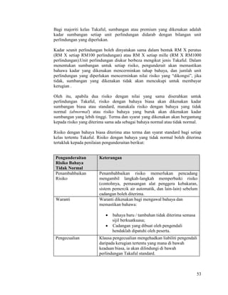 53
Bagi majoriti kelas Takaful, sumbangan atau premium yang dikenakan adalah
kadar sumbangan setiap unit perlindungan didarab dengan bilangan unit
perlindungan yang diperlukan.
Kadar seunit perlindungan boleh dinyatakan sama dalam bentuk RM X peratus
(RM X setiap RM100 perlindungan) atau RM X setiap mille (RM X RM1000
perlindungan).Unit perlindungan diukur berbeza mengikut jenis Takaful. Dalam
menentukan sumbangan untuk setiap risiko, pengunderait akan memastikan
bahawa kadar yang dikenakan mencerminkan tahap bahaya, dan jumlah unit
perlindungan yang diperlukan mencerminkan nilai risiko yang “dikongsi”, jika
tidak, sumbangan yang dikenakan tidak akan mencukupi untuk membayar
kerugian .
Oleh itu, apabila dua risiko dengan nilai yang sama diserahkan untuk
perlindungan Takaful, risiko dengan bahaya biasa akan dikenakan kadar
sumbangan biasa atau standard, manakala risiko dengan bahaya yang tidak
normal (abnormal) atau risiko bahaya yang buruk akan dikenakan kadar
sumbangan yang lebih tinggi. Terma dan syarat yang dikenakan akan bergantung
kepada risiko yang diterima sama ada sebagai bahaya normal atau tidak normal.
Risiko dengan bahaya biasa diterima atas terma dan syarat standard bagi setiap
kelas tertentu Takaful. Risiko dengan bahaya yang tidak normal boleh diterima
tertakluk kepada penilaian pengunderaitan berikut:
Pengunderaitan
Risiko Bahaya
Tidak Normal
Keterangan
Penambahbaikan
Risiko
Penambahbaikan risiko memerlukan pencadang
mengambil langkah-langkah memperbaiki risiko
(contohnya, pemasangan alat penggera kebakaran,
sistem pemercik air automatik, dan lain-lain) sebelum
cadangan boleh diterima.
Waranti Waranti dikenakan bagi mengawal bahaya dan
memastikan bahawa:
 bahaya baru / tambahan tidak diterima semasa
sijil berkuatkuasa;
 Cadangan yang dibuat oleh pengendali
hendaklah dipatuhi oleh peserta.
Pengecualian Klausa pengecualian mengehadkan liabiliti pengendali
daripada kerugian tertentu yang mana di bawah
keadaan biasa, ia akan dilindungi di bawah
perlindungan Takaful standard.
 