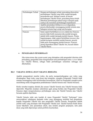 54
Perlindungan Terhad Dengan perlindungan terhad, pencadang ditawarkan
perlindungan Takaful yang lebih rendah daripada
permohonan asal. Sebagai contoh, di bawah
perlindungan Takaful motor, pencadang hanya boleh
diberikan perlindungan pihak ketiga walaupun pada
asalnya dia memohon perlindungan koprehensif.
Lebihan (excess)
Apabila peruntukan lebihan (excess) digunakan,
peserta dikehendaki menanggung jumlah tertentu atau
bahagian tertentu bagi setiap satu kerugian.
Francais Sama seperti berlebihan (excess), dalam kes francais,
peserta tidak boleh menuntut jika jumlah kerugian
adalah lebih rendah daripada jumlah francais. Walau
bagaimanapun, tidak seperti berlebihan (excess), jika
jumlah kerugian melebihi jumlah francais, peserta
tidak perlu menanggung jumlah francais. Francais
jarang digunakan dalam Takaful Am, kecuali dalam
Takaful Marin.
 PENGESAHAN PENERIMAAN
Jika terma-terma dan syarat-syarat yang ditetapkan oleh pengendali diterima oleh
pencadang, pengendali akan mengeluarkan nota perlindungan (atau e-cover dalam
kes Takaful Motor), sebagai bukti perlindungan sementara sehingga sijil
dikeluarkan.
B4.3 TAKAFUL SEMULA DAN TAKAFUL BERSAMA
Apabila pengunderait menilai risiko, dia perlu mempertimbangkan saiz risiko yang
dicadangkan. Bagi risiko yang besar dan kompleks, mungkin Pengendali Takaful tidak
mampu menanggung risiko keseluruhan bersendirian. Oleh itu Pengendali mungkin perlu
menimbang untuk menggunakan perkhidmatan Takaful Semula atau Takaful bersama.
Risiko tersebut terpaksa ditolak jika urusan Takaful Semula atau Takaful bersama tidak
diperolehi. Mujurlah, keadaan sedemikian agak jarang berlaku dan Pengendali Takaful
biasanya dapat menguruskannya perlindungan sama ada Takaful Semula atau Takaful
bersama apabila diperlukan.
Takaful Semula ialah satu kaedah di mana Pengendali Takaful "berkongsi" (atau
menyerahkan) sebahagian daripada risiko yang ditanggung melebihi had pengekalan
kapada Pengendali Takaful lain atau pengendali Takaful Semula. Pengekalan adalah
jumlah risiko yang disimpan oleh Pengendali Takaful asal. Takaful Semula boleh diatur
secara fakultatif, iaitu peruntukan sekali, atau melalui program perjanjian, iaitu pada
dasar yang telah dipersetujui untuk portfolio keseluruhan.
 