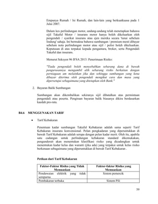 59
Empunya Rumah / Isi Rumah, dan lain-lain yang berkuatkuasa pada 1
Julai 2007.
Dalam kes perlindungan motor, undang-undang telah menetapkan bahawa
sijil Takaful Motor / insurans motor hanya boleh dikeluarkan oleh
pengendali / syarikat insurans atau ejen mereka secara 'tunai sebelum
lindung' sahaja. Ini bermakna bahawa sumbangan / premium mesti dibayar
sebelum nota perlindungan motor atau sijil / polisi boleh dikeluarkan.
Keputusan di atas terpakai kepada pengantara, broker, serta Pengendali
Takaful dan insurans.
Menurut Seksyen 96 IFSA 2013: Penerimaan Risiko:
"Tiada pengendali boleh menyebabkan sebarang dana di bawah
pengurusannya mengambil alih sebarang risiko berkaitan dengan
perniagaan am melainkan jika dan sehingga sumbangan yang kena
dibayar diterima oleh pengendali mengikut cara dan masa yang
dipersetujui sebagaimana yang ditetapkan oleh Bank."
2. Bayaran Balik Sumbangan
Sumbangan akan dikembalikan sekiranya sijil dibatalkan atas permintaan
pengendali atau peserta. Pengiraan bayaran balik biasanya dikira berdasarkan
kaedah pro-rata.
B4.6 MENGGUNAKAN TARIF
 Tarif Kebakaran
Penentuan kadar sumbangan Takaful Kebakaran adalah sama seperti Tarif
Kebakaran insurans konvensional. Pelan pengkadaran yang diperuntukkan di
bawah Tarif Kebakaran adalah serupa dengan pelan kadar merit. Oleh itu, apabila
satu cadangan untuk perlindungan kebakaran standard dikemukakan,
pengunderait akan menentukan klasifikasi risiko yang dicadangkan untuk
menentukan kadar kelas dan waranti (jika ada) yang terpakai untuk kelas risiko
berkenaan sebagaimana yang diperuntukkan di bawah Tarif Kebakaran .
Petikan dari Tarif Kebakaran
Faktor-Faktor Risiko yang Tidak
Memuaskan
Faktor-faktor Risiko yang
Memuaskan
Pendawaian elektrik yang tidak
sempurna
Sistem pemercik
Pembakaran terbuka Sistem Pili
 
