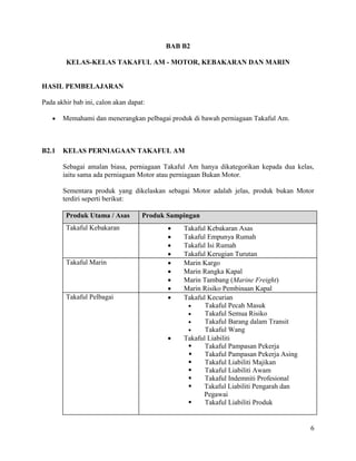 6
BAB B2
KELAS-KELAS TAKAFUL AM - MOTOR, KEBAKARAN DAN MARIN
HASIL PEMBELAJARAN
Pada akhir bab ini, calon akan dapat:
 Memahami dan menerangkan pelbagai produk di bawah perniagaan Takaful Am.
B2.1 KELAS PERNIAGAAN TAKAFUL AM
Sebagai amalan biasa, perniagaan Takaful Am hanya dikategorikan kepada dua kelas,
iaitu sama ada perniagaan Motor atau perniagaan Bukan Motor.
Sementara produk yang dikelaskan sebagai Motor adalah jelas, produk bukan Motor
terdiri seperti berikut:
Produk Utama / Asas Produk Sampingan
Takaful Kebakaran  Takaful Kebakaran Asas
 Takaful Empunya Rumah
 Takaful Isi Rumah
 Takaful Kerugian Turutan
Takaful Marin  Marin Kargo
 Marin Rangka Kapal
 Marin Tambang (Marine Freight)
 Marin Risiko Pembinaan Kapal
Takaful Pelbagai  Takaful Kecurian
 Takaful Pecah Masuk
 Takaful Semua Risiko
 Takaful Barang dalam Transit
 Takaful Wang
 Takaful Liabiliti
 Takaful Pampasan Pekerja
 Takaful Pampasan Pekerja Asing
 Takaful Liabiliti Majikan
 Takaful Liabiliti Awam
 Takaful Indemniti Profesional
 Takaful Liabiliti Pengarah dan
Pegawai
 Takaful Liabiliti Produk
 