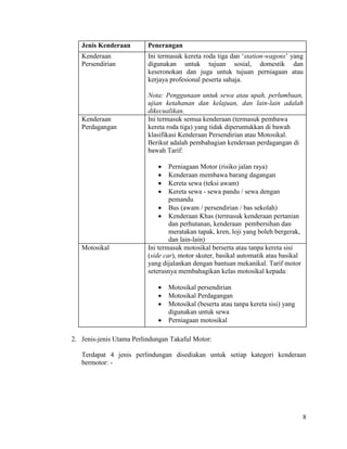 8
Jenis Kenderaan Penerangan
Kenderaan
Persendirian
Ini termasuk kereta roda tiga dan „station-wagons‟ yang
digunakan untuk tujuan sosial, domestik dan
keseronokan dan juga untuk tujuan perniagaan atau
kerjaya profesional peserta sahaja.
Nota: Penggunaan untuk sewa atau upah, perlumbaan,
ujian ketahanan dan kelajuan, dan lain-lain adalah
dikecualikan.
Kenderaan
Perdagangan
Ini termasuk semua kenderaan (termasuk pembawa
kereta roda tiga) yang tidak diperuntukkan di bawah
klasifikasi Kenderaan Persendirian atau Motosikal.
Berikut adalah pembahagian kenderaan perdagangan di
bawah Tarif:
 Perniagaan Motor (risiko jalan raya)
 Kenderaan membawa barang dagangan
 Kereta sewa (teksi awam)
 Kereta sewa - sewa pandu / sewa dengan
pemandu
 Bus (awam / persendirian / bas sekolah)
 Kenderaan Khas (termasuk kenderaan pertanian
dan perhutanan, kenderaan pembersihan dan
meratakan tapak, kren, loji yang boleh bergerak,
dan lain-lain)
Motosikal Ini termasuk motosikal berserta atau tanpa kereta sisi
(side car), motor skuter, basikal automatik atau basikal
yang dijalankan dengan bantuan mekanikal. Tarif motor
seterusnya membahagikan kelas motosikal kepada:
 Motosikal persendirian
 Motosikal Perdagangan
 Motosikal (beserta atau tanpa kereta sisi) yang
digunakan untuk sewa
 Perniagaan motosikal
2. Jenis-jenis Utama Perlindungan Takaful Motor:
Terdapat 4 jenis perlindungan disediakan untuk setiap kategori kenderaan
bermotor: -
 