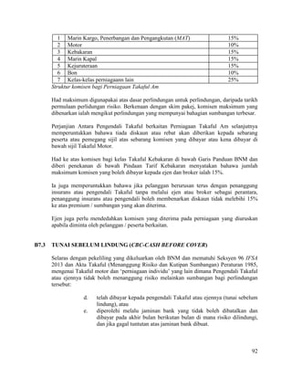 92
1 Marin Kargo, Penerbangan dan Pengangkutan (MAT) 15%
2 Motor 10%
3 Kebakaran 15%
4 Marin Kapal 15%
5 Kejuruteraan 15%
6 Bon 10%
7 Kelas-kelas perniagaann lain 25%
Struktur komisen bagi Perniagaan Takaful Am
Had maksimum digunapakai atas dasar perlindungan untuk perlindungan, daripada tarikh
permulaan perlidungan risiko. Berkenaan dengan skim pakej, komisen maksimum yang
dibenarkan ialah mengikut perlindungan yang mempunyai bahagian sumbangan terbesar.
Perjanjian Antara Pengendali Takaful berkaitan Perniagaan Takaful Am selanjutnya
memperuntukkan bahawa tiada diskaun atau rebat akan diberikan kepada sebarang
peserta atau pemegang sijil atas sebarang komisen yang dibayar atau kena dibayar di
bawah sijil Takaful Motor.
Had ke atas komisen bagi kelas Takaful Kebakaran di bawah Garis Panduan BNM dan
diberi penekanan di bawah Pindaan Tarif Kebakaran menyatakan bahawa jumlah
maksimum komisen yang boleh dibayar kepada ejen dan broker ialah 15%.
Ia juga memperuntukkan bahawa jika pelanggan berurusan terus dengan penanggung
insurans atau pengendali Takaful tanpa melalui ejen atau broker sebagai perantara,
penanggung insurans atau pengendali boleh membenarkan diskaun tidak melebihi 15%
ke atas premium / sumbangan yang akan diterima.
Ejen juga perlu mendedahkan komisen yang diterima pada perniagaan yang diuruskan
apabila diminta oleh pelanggan / peserta berkaitan.
B7.3 TUNAI SEBELUM LINDUNG (CBC-CASH BEFORE COVER)
Selaras dengan pekeliling yang dikeluarkan oleh BNM dan mematuhi Seksyen 96 IFSA
2013 dan Akta Takaful (Menanggung Risiko dan Kutipan Sumbangan) Peraturan 1985,
mengenai Takaful motor dan „perniagaan individu‟ yang lain dimana Pengendali Takaful
atau ejennya tidak boleh menanggung risiko melainkan sumbangan bagi perlindungan
tersebut:
d. telah dibayar kepada pengendali Takaful atau ejennya (tunai sebelum
lindung), atau
e. diperolehi melalu jaminan bank yang tidak boleh dibatalkan dan
dibayar pada akhir bulan berikutan bulan di mana risiko dilindungi,
dan jika gagal tuntutan atas jaminan bank dibuat.
 
