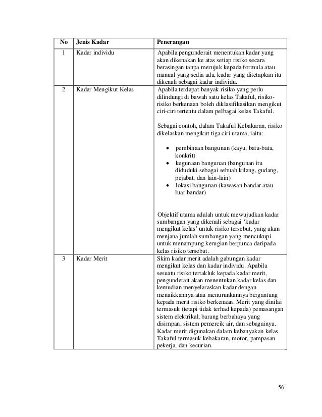 Tbe part b bahasa melayu