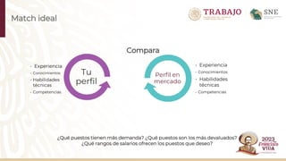 Match ideal
¿Qué puestos tienen más demanda? ¿Qué puestos son los más devaluados?
¿Qué rangos de salarios ofrecen los puestos que deseo?
Compara
• Experiencia
• Conocimientos
• Habilidades
técnicas
• Competencias
Tu
perfil
• Experiencia
• Conocimientos
• Habilidades
técnicas
• Competencias
Perfil en
mercado
 