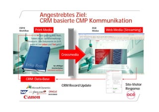 Angestrebtes Ziel:
              CRM basierte CMP Kommunikation
CMYK                                         RGB
Workflow   Print Media                       Modus   Web Media (Streaming)




                         Crossmedia




     CRM: Data-Base
                         CRM Record Update                      Site-Visitor
                                                                Response
 