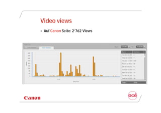 Video views
 Auf Canon Seite: 2’762 Views
 