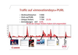 Traffic auf «innovationdays»-PURL
   Weihnachtskarten      5’000
   Visits auf PURL       5’384
   Unique Visitors       1’159 23.2%
   Anmeldungen 447 8.9%
           38.6% der Unique Visitors haben sich angemeldet




                                                       FollowUP
                                              Combox




                                                        e-Mail
                                                SMS
 