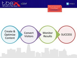 SUCCESS
Monitor
Results
Convert
Visitors
Create &
Optimize
Content
 