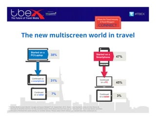 The new multiscreen world in travel
“The New Multi-screen World.” Google and Ipsos MediaCT US. September 2012. Base: Have Started Activity on One Device &
Continued on Another (627) Q. For the activities listed, think about the last time you started each activity on one device and then
continued or ﬁnished the same activity on another device. Please select which device you started and then continued on.
20
47%
45%
3%
Started on a
Smartphone
Continued
on a PC
Continued
on a tablet
38%
31%
7%
Started on a
PC/Laptop
Continued on
a smartphone
Continued
on a tablet
 