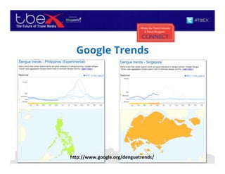 h7p://www.google.org/denguetrends/$
Google Trends
 