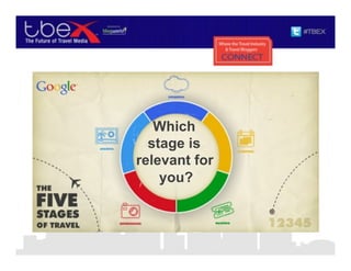 Which
stage is
relevant for
you?
 