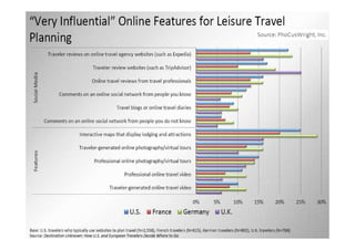 How to organisse blogger trips. TBex Europe 2012