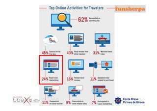 How to organisse blogger trips. TBex Europe 2012