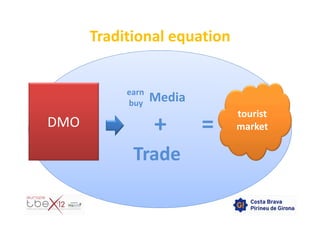 Traditional equation


           earn
           buy    Media
                              tourist
DMO               +       =   market

            Trade
 