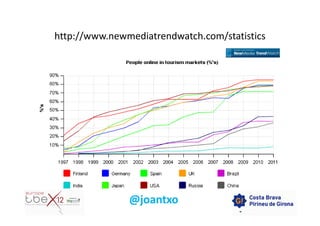 http://www.newmediatrendwatch.com/statistics
 