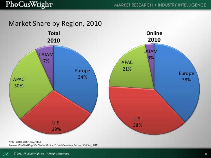 America online market penetration